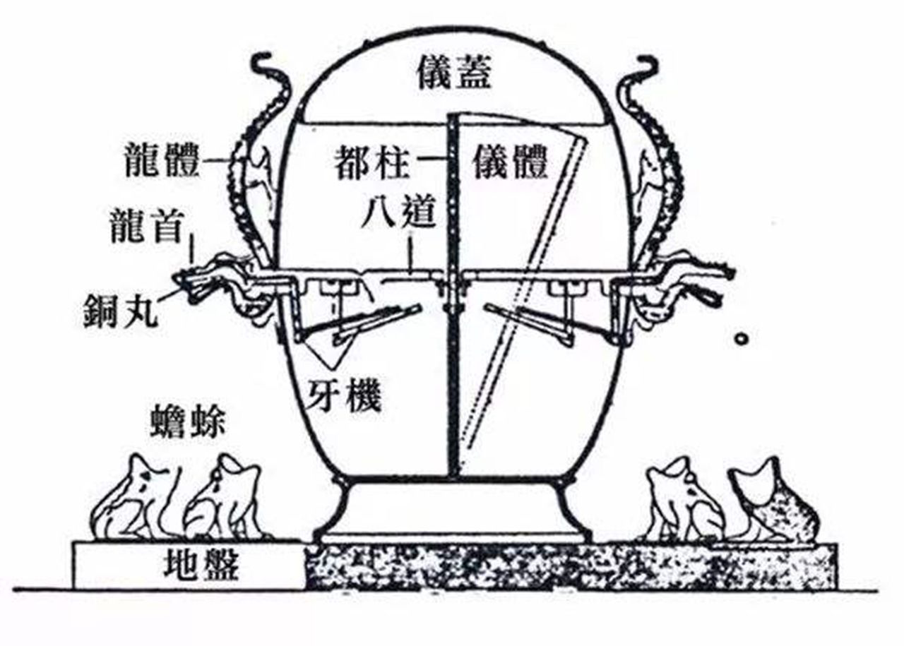 张衡及其成就