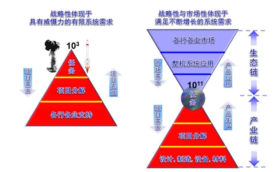 发展中国集成电路产业的“中国梦”——纪念集成电路发明六十周年