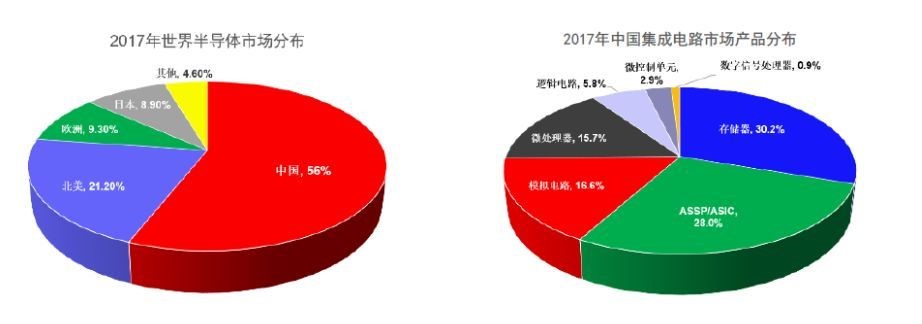 发展中国集成电路产业的“中国梦”——纪念集成电路发明六十周年