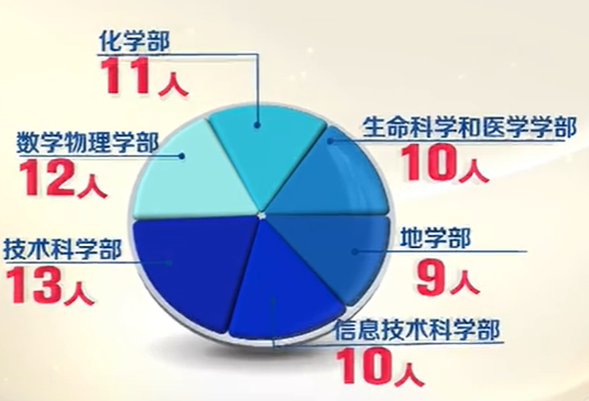 20211118刚刚，两院院士最终增选名单，双双公布！